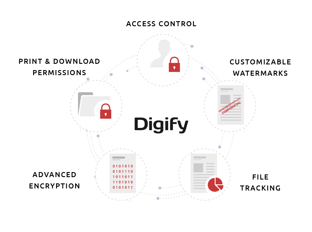 digify secure file sharing